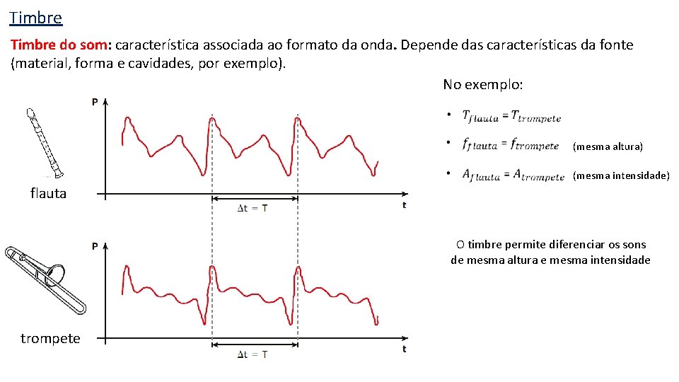 Timbre do som: característica associada ao formato da onda. Depende das características da fonte