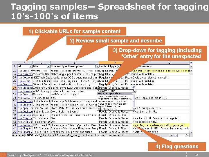 Tagging samples— Spreadsheet for tagging 10’s-100’s of items 1) Clickable URLs for sample content