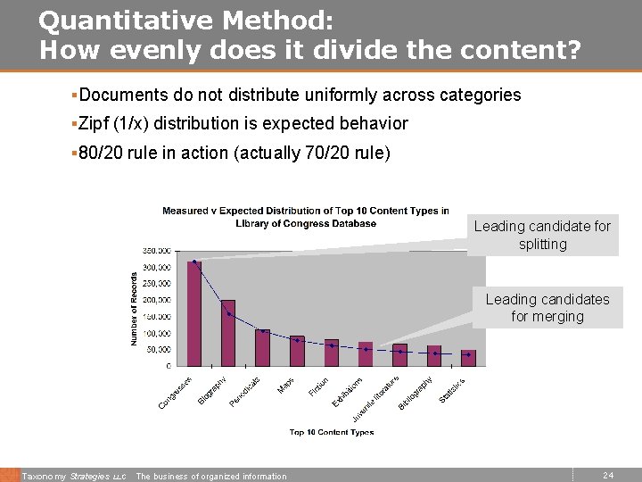 Quantitative Method: How evenly does it divide the content? §Documents do not distribute uniformly