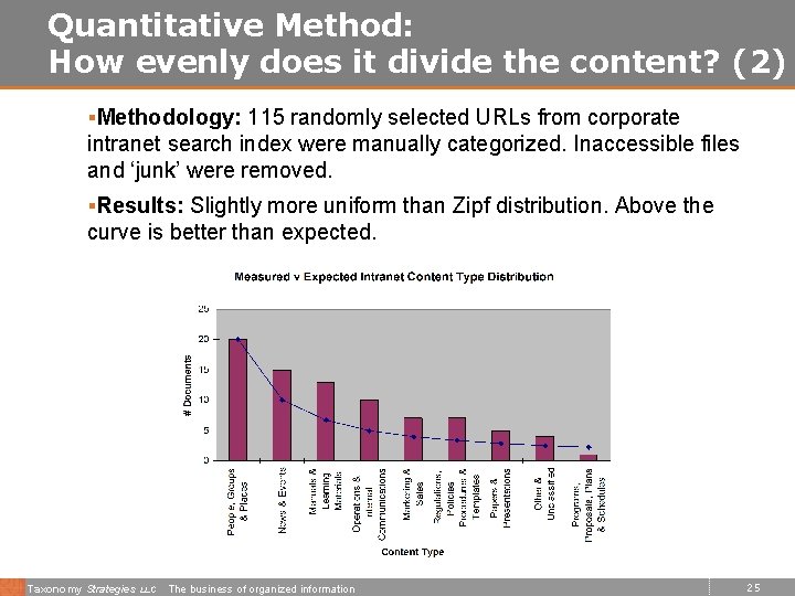 Quantitative Method: How evenly does it divide the content? (2) §Methodology: 115 randomly selected