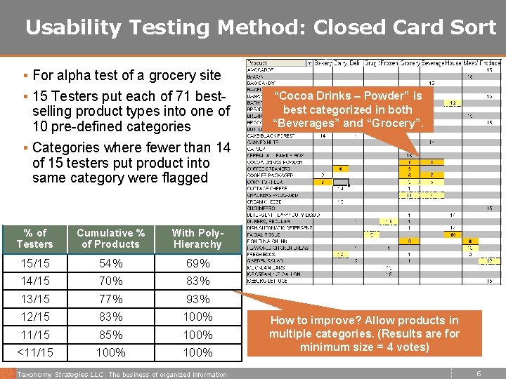 Usability Testing Method: Closed Card Sort § For alpha test of a grocery site