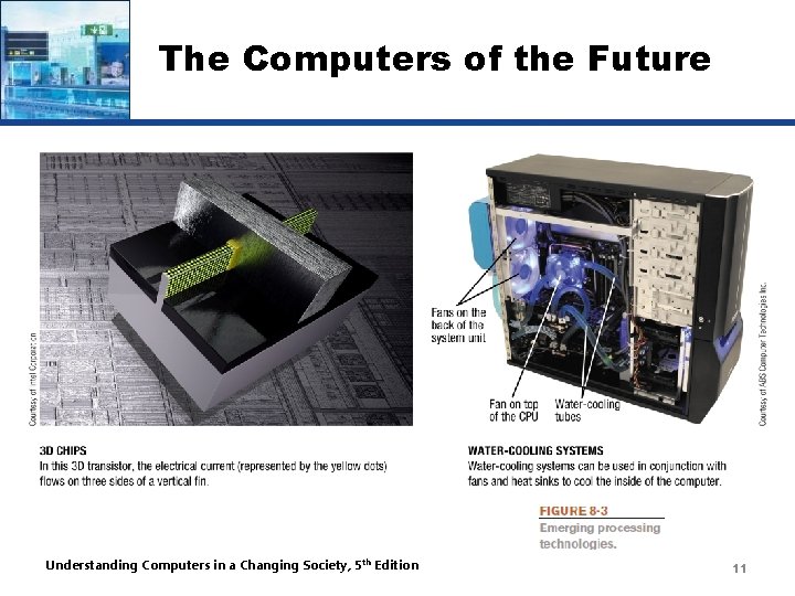 The Computers of the Future Understanding Computers in a Changing Society, 5 th Edition