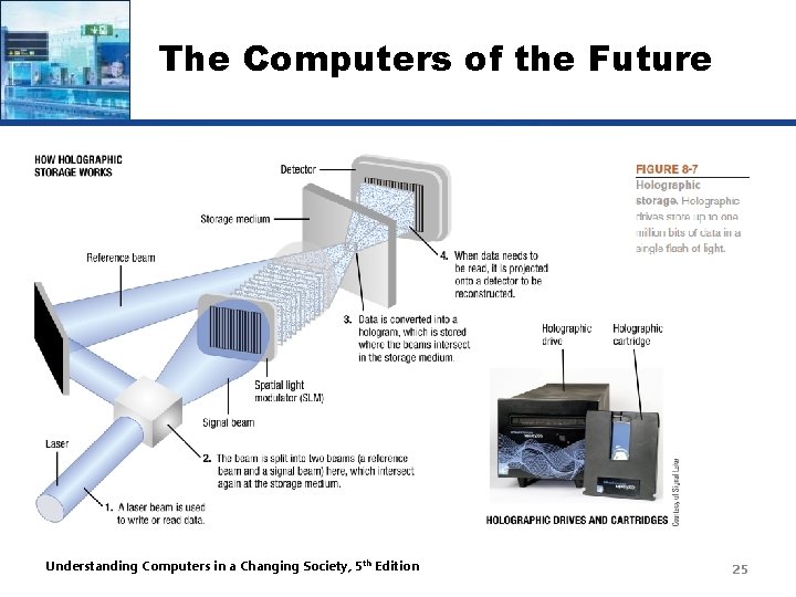 The Computers of the Future Understanding Computers in a Changing Society, 5 th Edition