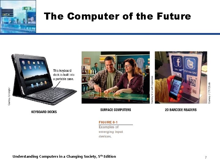 The Computer of the Future Understanding Computers in a Changing Society, 5 th Edition