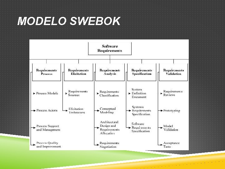 MODELO SWEBOK MODELO SWEBOK