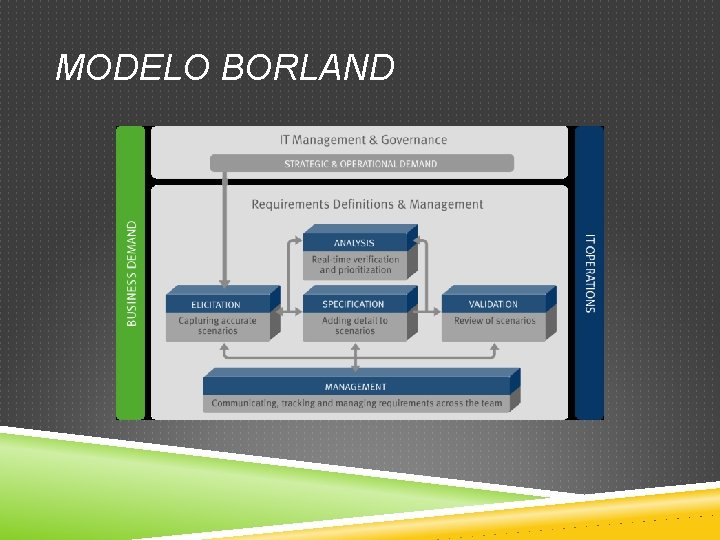 MODELO BORLAND MODELO BORLAND