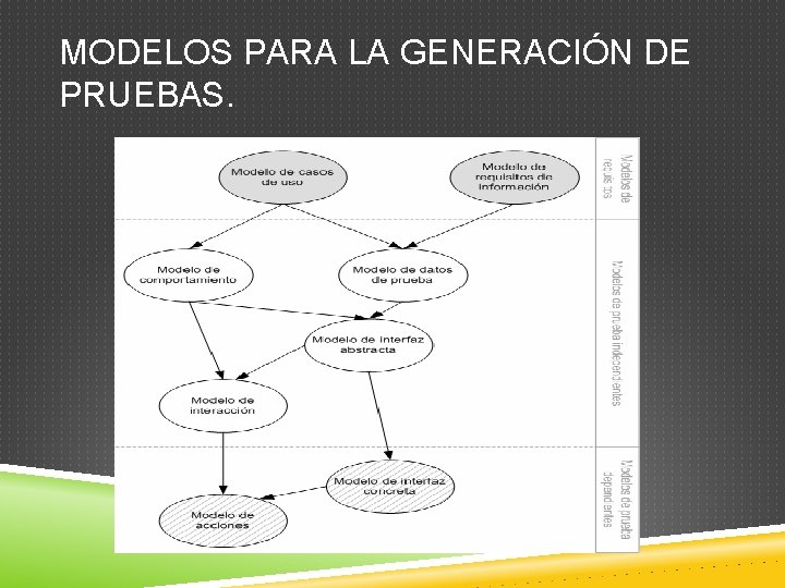 MODELOS PARA LA GENERACIÓN DE PRUEBAS. MODELOS PARA LA GENERACIÓN DE PRUEBAS.