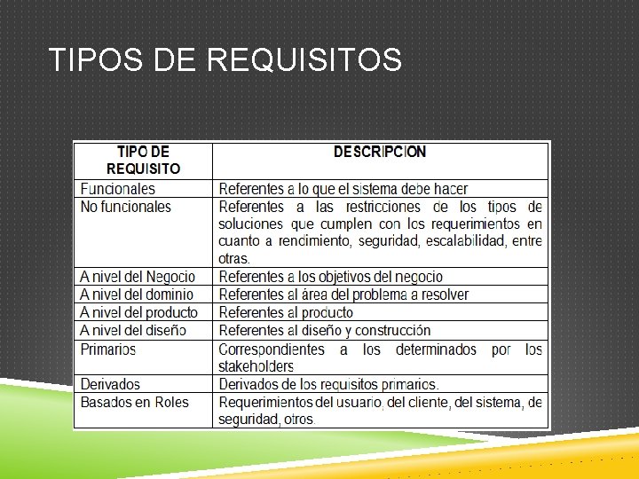 TIPOS DE REQUISITOS TIPOS DE REQUISITOS