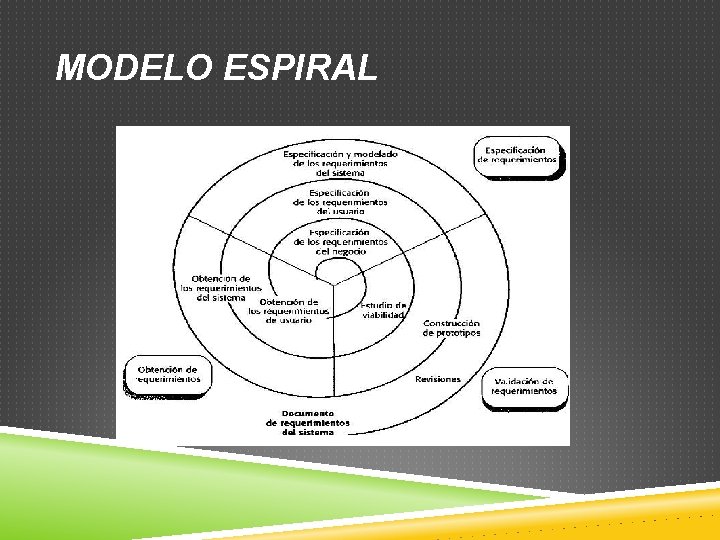 MODELO ESPIRAL MODELO ESPIRAL