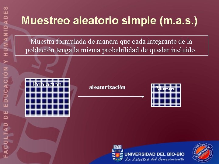 Muestreo aleatorio simple (m. a. s. ) Muestra formulada de manera que cada integrante Muestreo aleatorio simple (m. a. s. ) Muestra formulada de manera que cada integrante