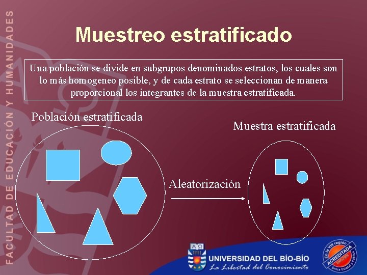 Muestreo estratificado Una población se divide en subgrupos denominados estratos, los cuales son lo