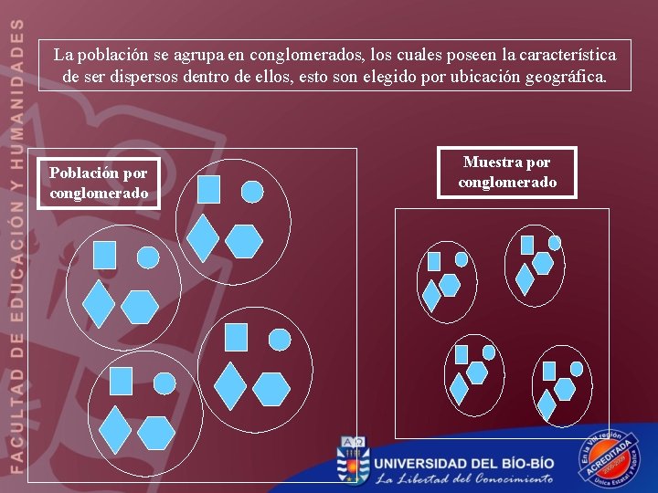 La población se agrupa en conglomerados, los cuales poseen la característica de ser dispersos La población se agrupa en conglomerados, los cuales poseen la característica de ser dispersos