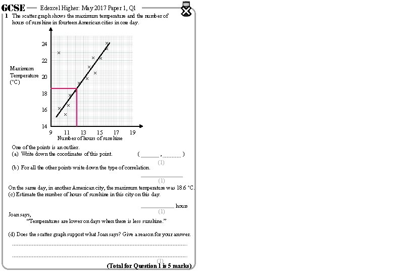 GCSE Edexcel Higher: May 2017 Paper 1, Q 1 1 The scatter graph shows