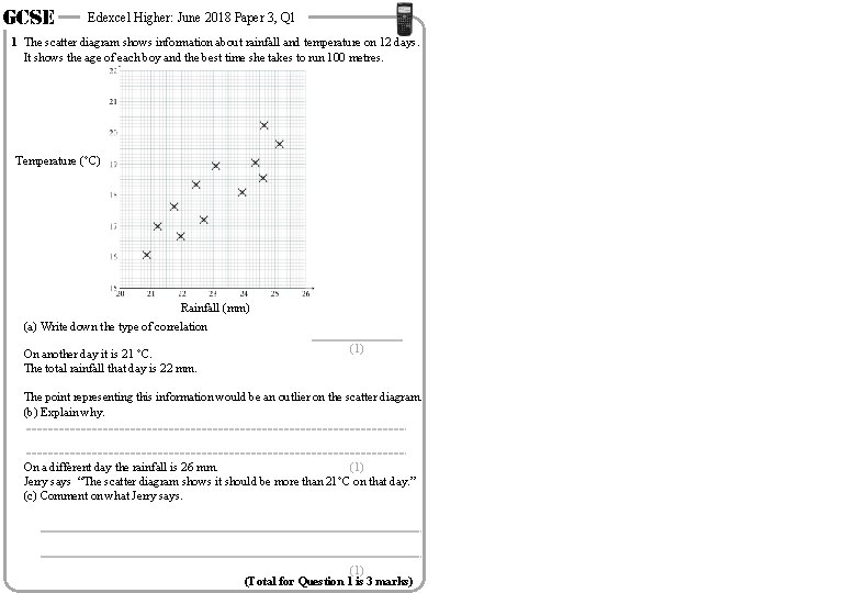 GCSE Edexcel Higher: June 2018 Paper 3, Q 1 1 The scatter diagram shows