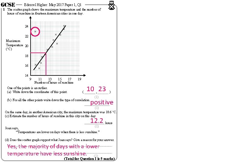 GCSE Edexcel Higher: May 2017 Paper 1, Q 1 1 The scatter graph shows