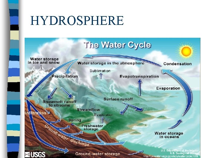 HYDROSPHERE 