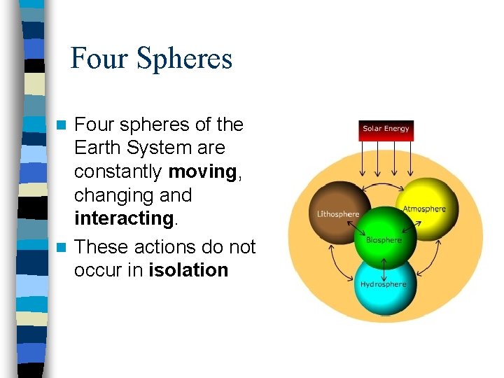 Four Spheres Four spheres of the Earth System are constantly moving, changing and interacting.