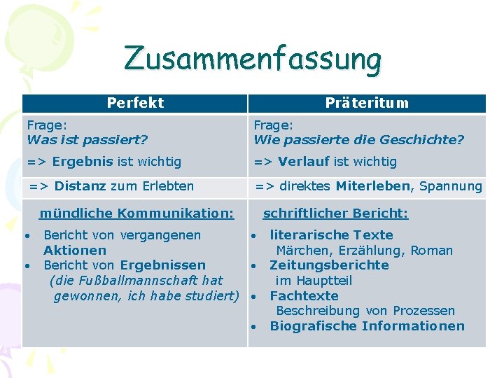 Zusammenfassung Perfekt Präteritum Frage: Was ist passiert? Frage: Wie passierte die Geschichte? => Ergebnis