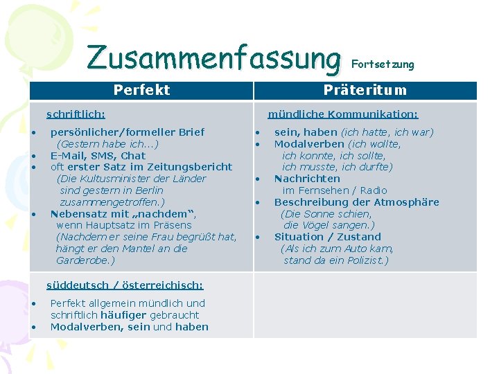 Zusammenfassung Perfekt Präteritum schriftlich: persönlicher/formeller Brief (Gestern habe ich. . . ) E-Mail, SMS,