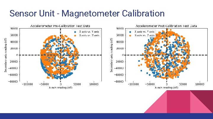 Sensor Unit - Magnetometer Calibration 