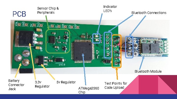 PCB Indicator LED’s Sensor Chip & Peripherals Bluetooth Connections Bluetooth Module Battery Connector Jack