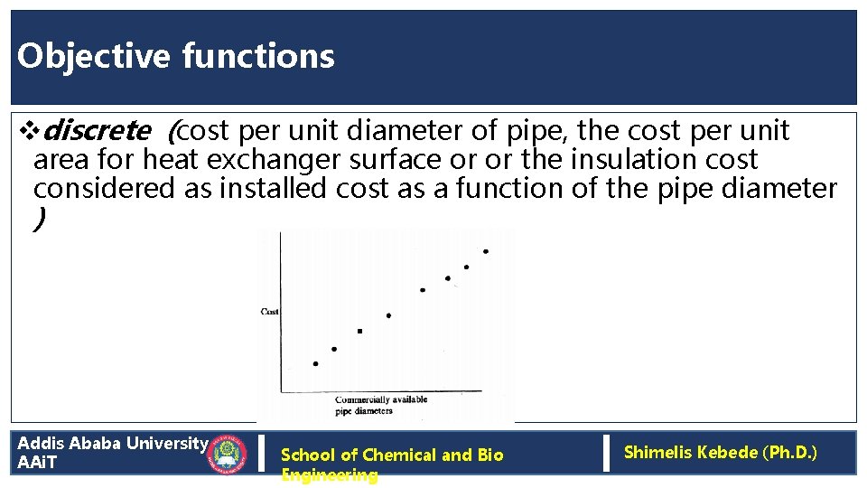 Objective functions vdiscrete (cost per unit diameter of pipe, the cost per unit area