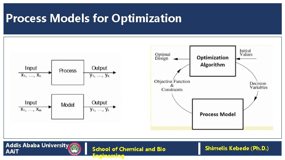 Process Models for Optimization Addis Ababa University AAi. T School of Chemical and Bio