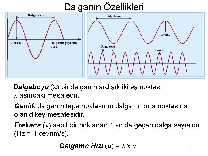 Dalganın Özellikleri Dalgaboyu (l) bir dalganın ardışık iki eş noktası arasındaki mesafedir. Genlik dalganın
