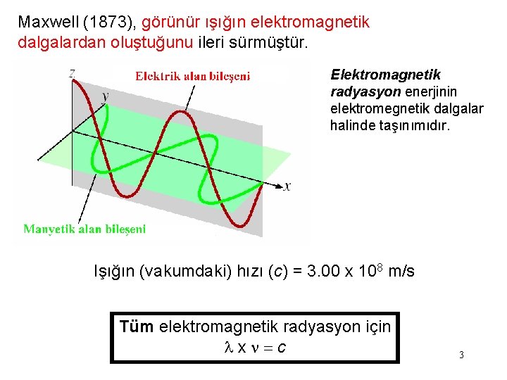 Maxwell (1873), görünür ışığın elektromagnetik dalgalardan oluştuğunu ileri sürmüştür. Elektromagnetik radyasyon enerjinin elektromegnetik dalgalar