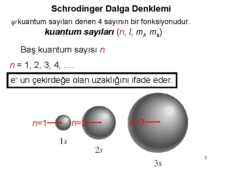 Schrodinger Dalga Denklemi y kuantum sayıları denen 4 sayının bir fonksiyonudur. kuantum sayıları (n,