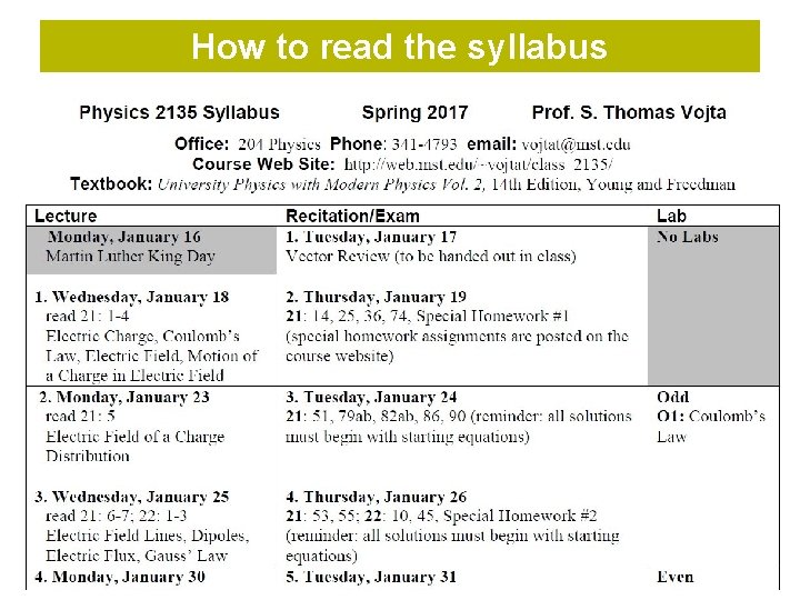 How to read the syllabus 