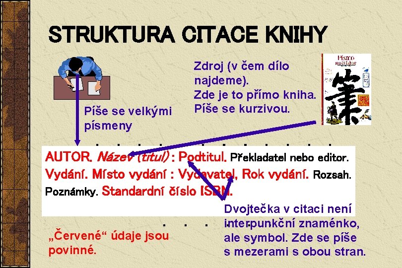 STRUKTURA CITACE KNIHY Píše se velkými písmeny Zdroj (v čem dílo najdeme). Zde je