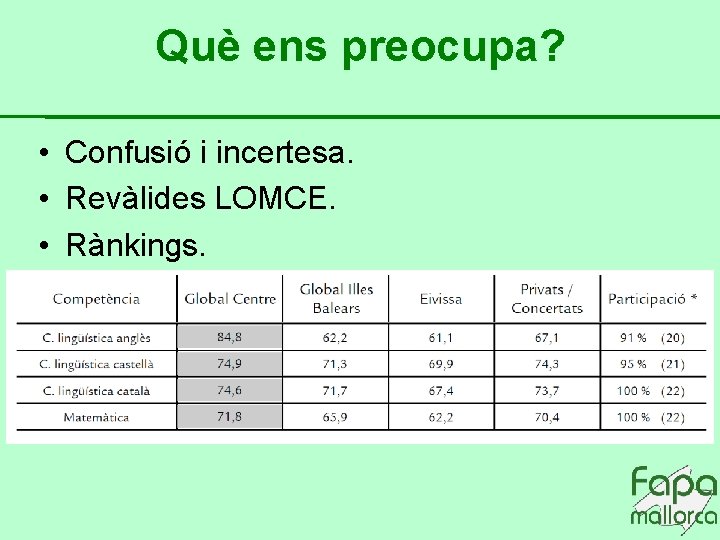 Què ens preocupa? • Confusió i incertesa. • Revàlides LOMCE. • Rànkings. 