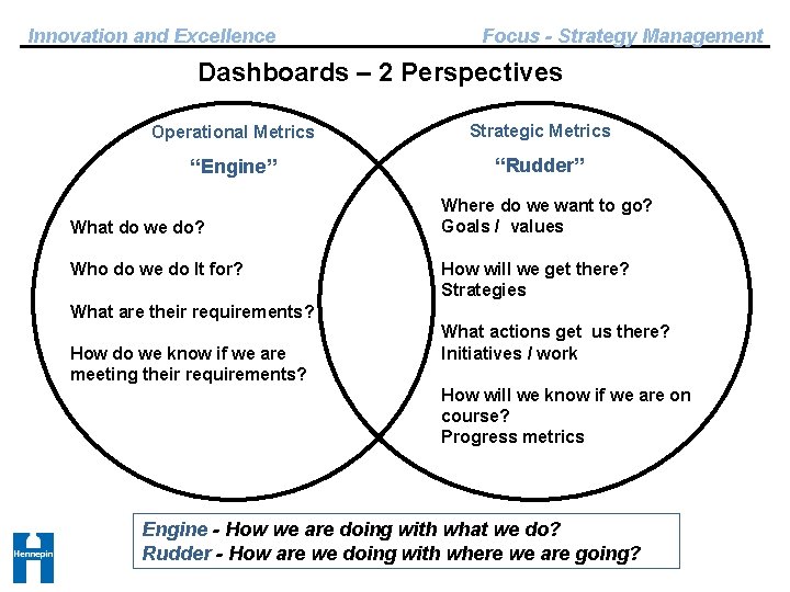 Innovation and Excellence Focus - Strategy Management Dashboards – 2 Perspectives Operational Metrics Strategic