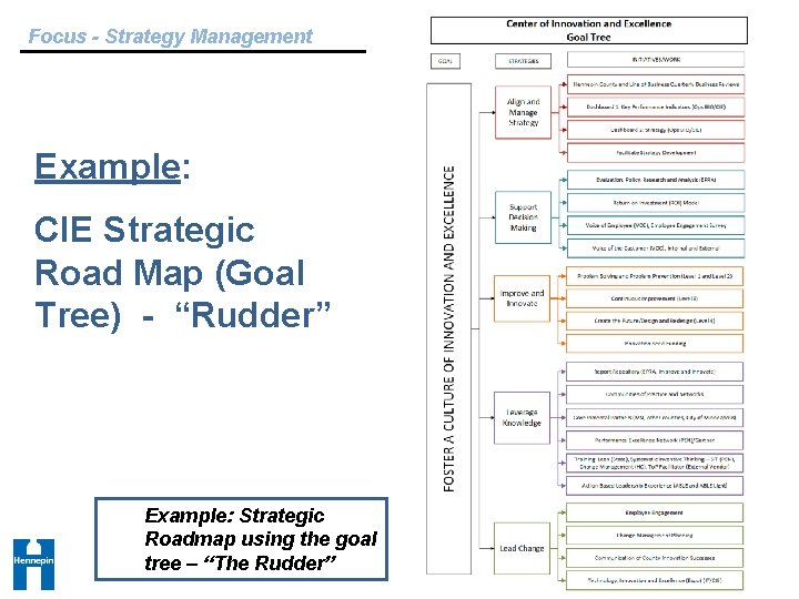 Focus - Strategy Management Example: CIE Strategic Road Map (Goal Tree) - “Rudder” Example: