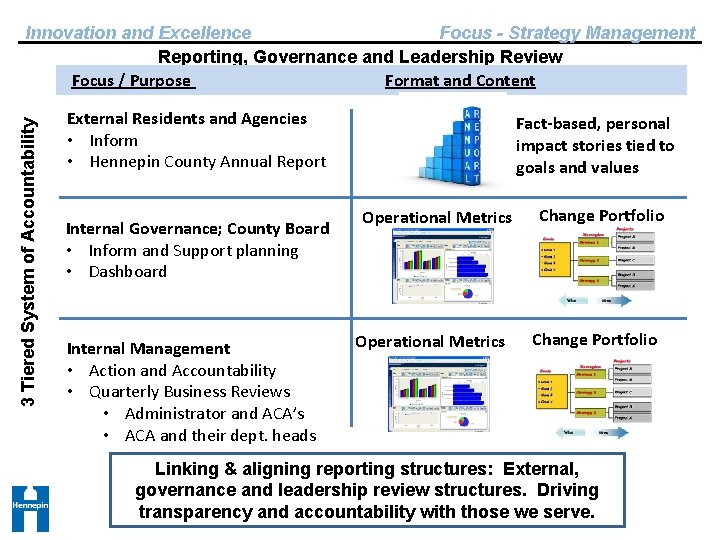 3 Tiered System of Accountability Innovation and Excellence Focus - Strategy Management Reporting, Governance