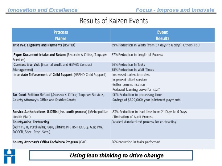 Innovation and Excellence Focus - Improve and Innovate Using lean thinking to drive change