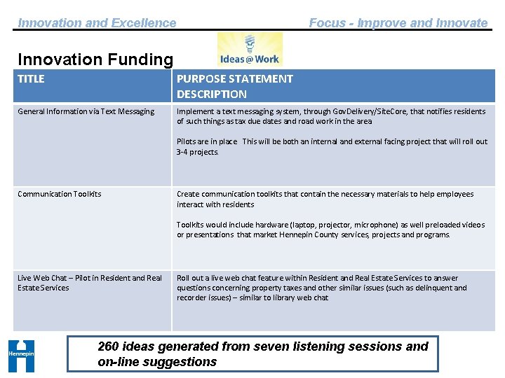 Innovation and Excellence Focus - Improve and Innovate Innovation Funding TITLE PURPOSE STATEMENT DESCRIPTION