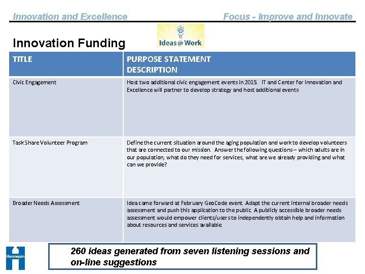 Innovation and Excellence Focus - Improve and Innovate Innovation Funding TITLE PURPOSE STATEMENT DESCRIPTION