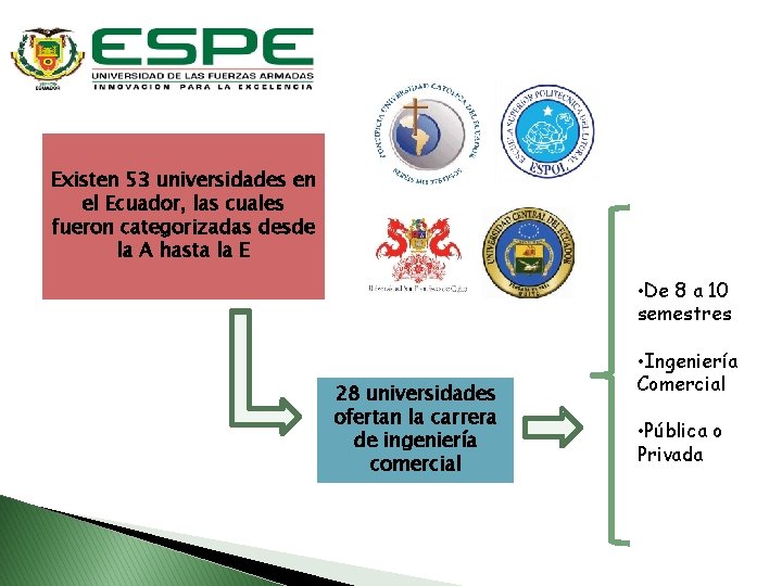 Existen 53 universidades en el Ecuador, las cuales fueron categorizadas desde la A hasta