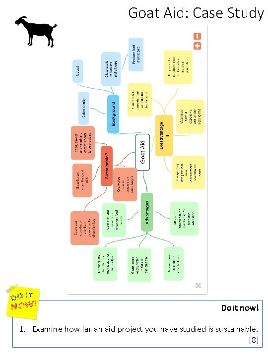 Goat Aid: Case Study Do it now! 1. Examine how far an aid project