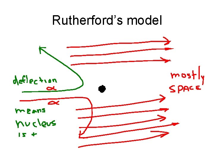 Rutherford’s model 
