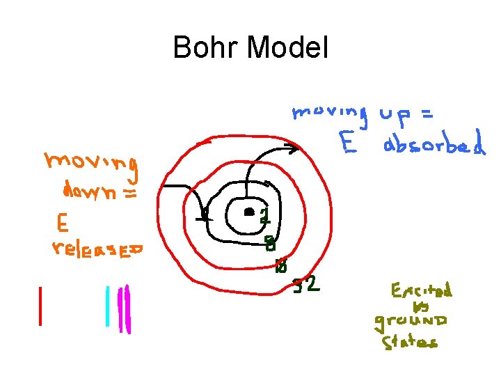 Bohr Model 