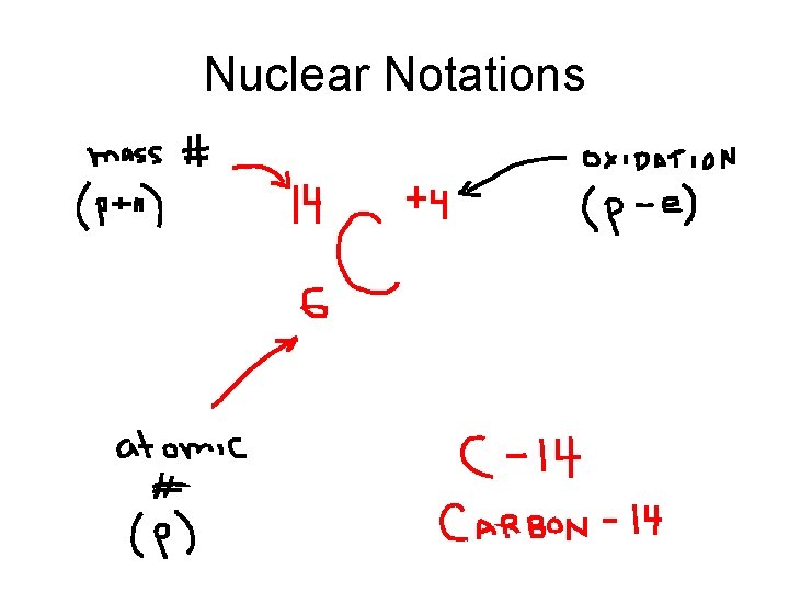 Nuclear Notations 