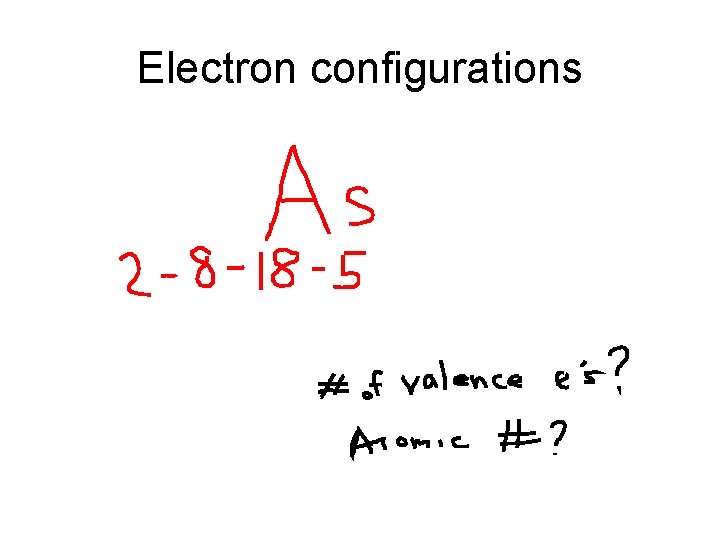 Electron configurations 