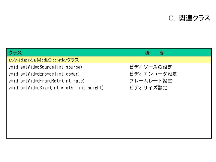 C．関連クラス 概 要 android. media. Media. Recorderクラス void set. Video. Source(int source) set. Video.