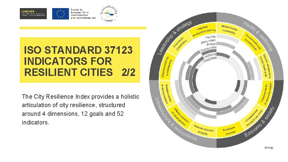 ISO STANDARD 37123 INDICATORS FOR RESILIENT CITIES 2/2 The City Resilience Index provides a