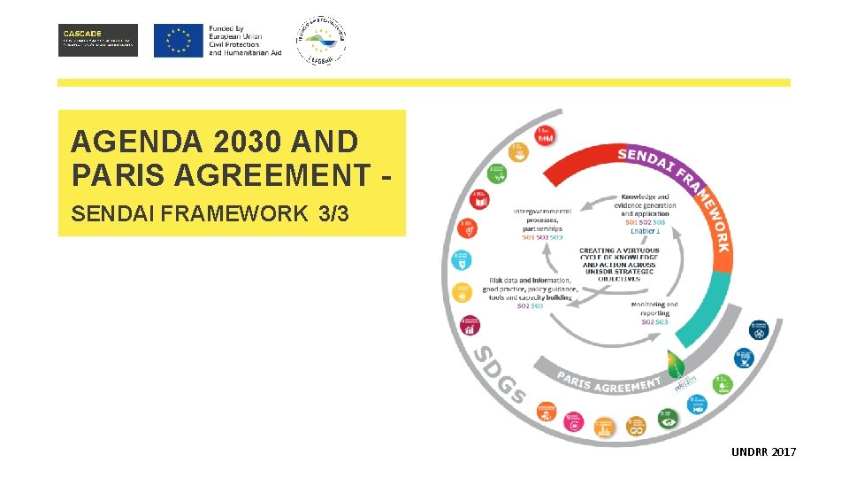 AGENDA 2030 AND PARIS AGREEMENT SENDAI FRAMEWORK 3/3 UNDRR 2017 