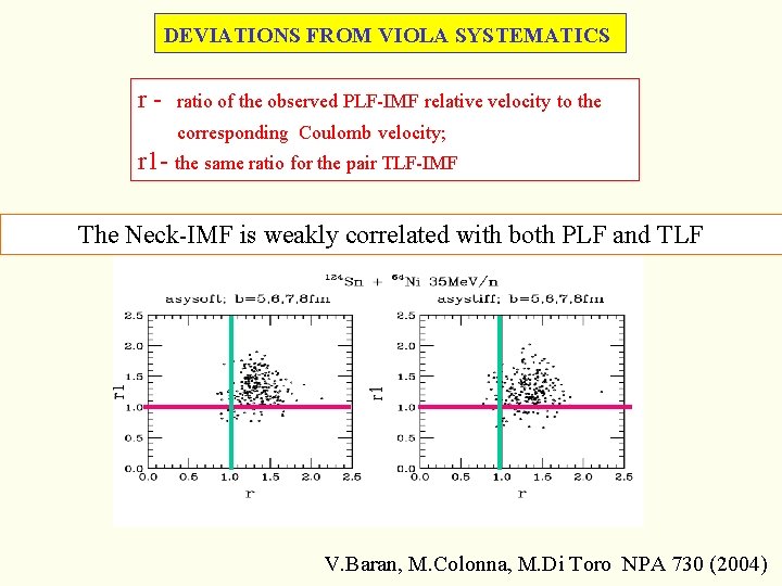 DEVIATIONS FROM VIOLA SYSTEMATICS r- ratio of the observed PLF-IMF relative velocity to the