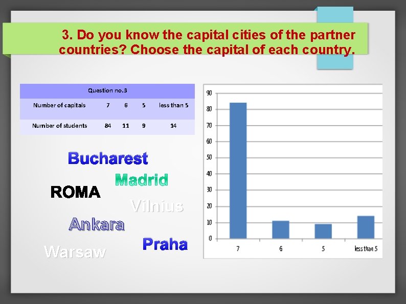 3. Do you know the capital cities of the partner countries? Choose the capital